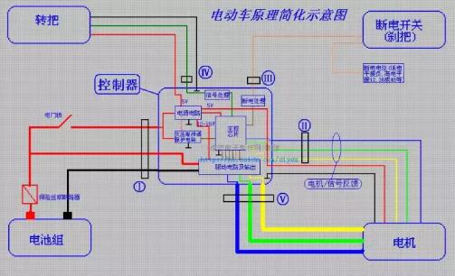 來點干貨，教你電動車入門線路故障！