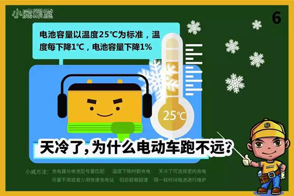 天冷電動車跑不遠，究竟是電池不行，還是其他原因？